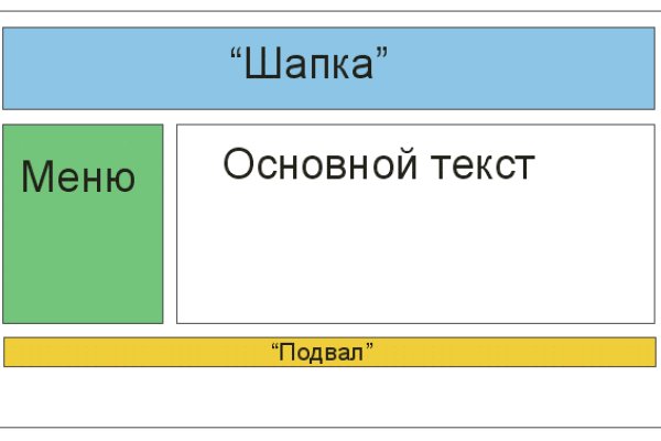 Кракен вход рабочий