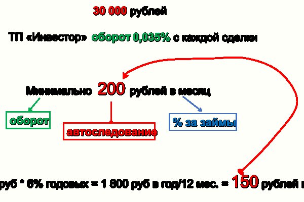 Кракен настоящее зеркало