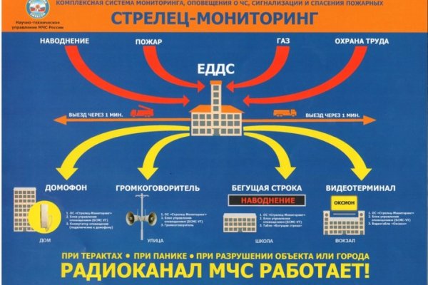 Кракен маркетплейс купить порошок