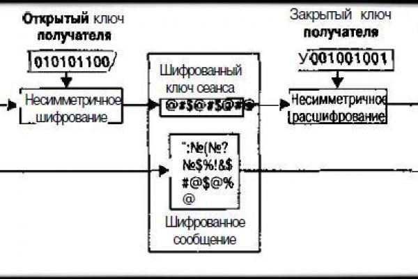Kraken официальная ссылка tor