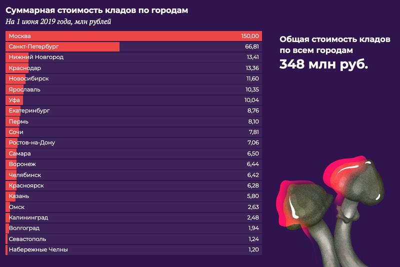 Kraken ссылка onion 2kmp